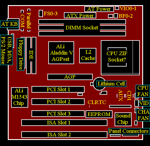 Asus P5A-B Motherboard Layout